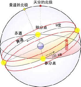 黃道是什麼|黃道(天文現象):天文現象,基本介紹,形成原因,赤道關係,天體位置,。